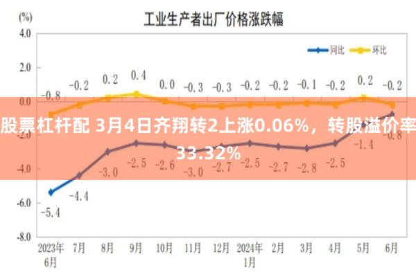 股票杠杆配 3月4日齐翔转2上涨0.06%，转股溢价率33.