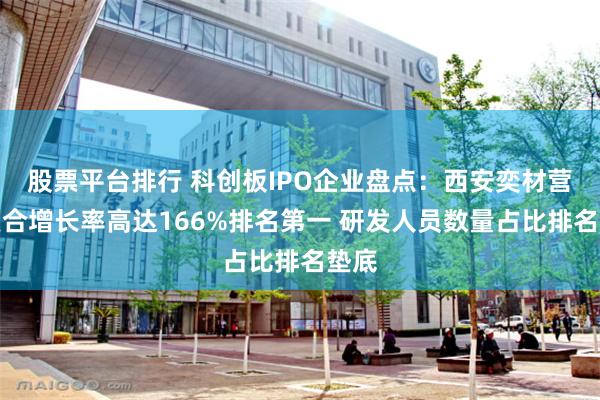 股票平台排行 科创板IPO企业盘点：西安奕材营收复合增长率高